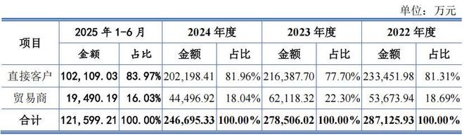 营改增地方税收减少_营改增后企业的税负控制_