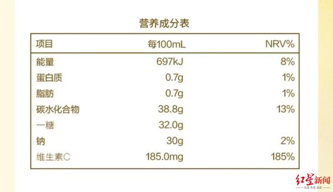 “抗炎养生”姜黄饮走红!盒马、山姆等争相入局,有产品调节口味变“糖分刺客”_“抗炎养生”姜黄饮走红!盒马、山姆等争相入局,有产品调节口味变“糖分刺客”_