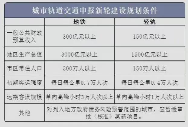 _地铁建设审批_地铁修建审批流程