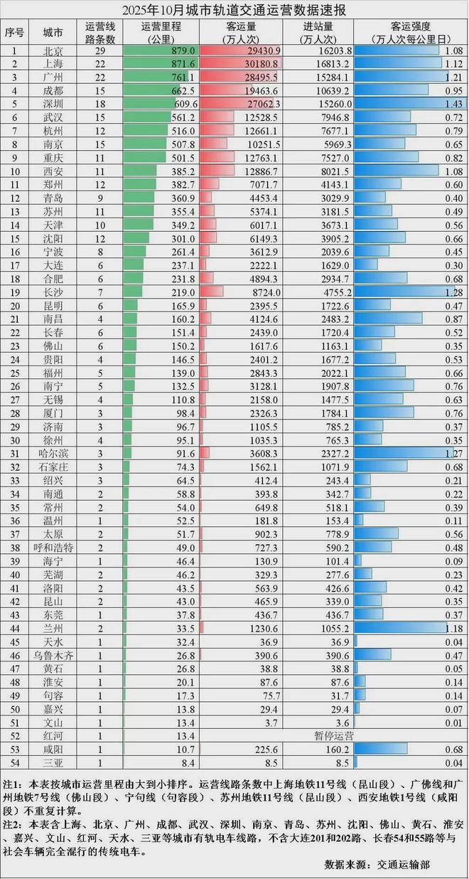_地铁修建审批流程_地铁建设审批