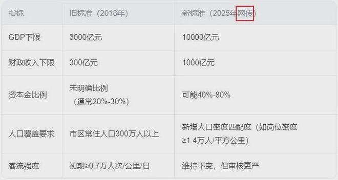 _地铁建设审批_地铁修建审批流程