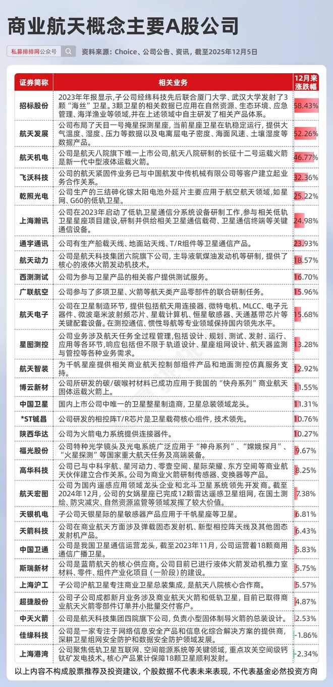 _航天板块龙头_航天产业龙头股