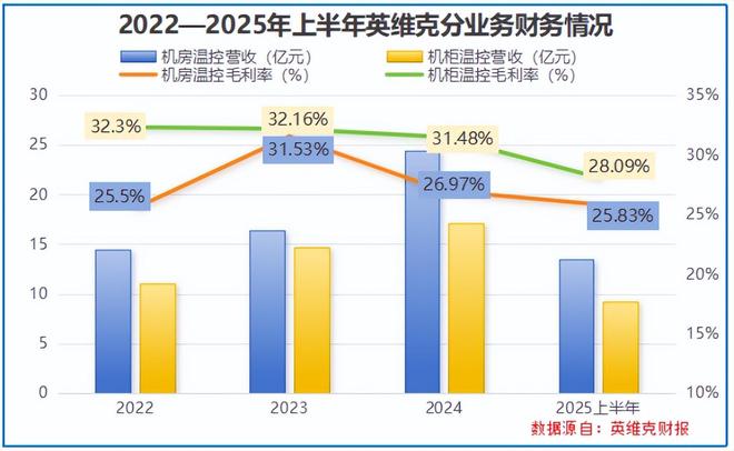 猛攻AI液冷，英维克，势如破竹！__猛攻AI液冷，英维克，势如破竹！