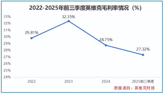 _猛攻AI液冷，英维克，势如破竹！_猛攻AI液冷，英维克，势如破竹！