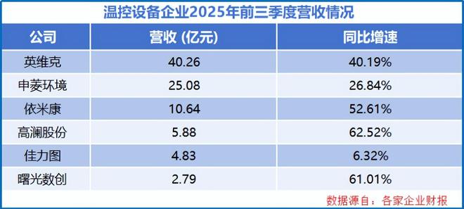 猛攻AI液冷，英维克，势如破竹！_猛攻AI液冷，英维克，势如破竹！_