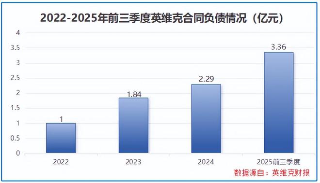 猛攻AI液冷，英维克，势如破竹！_猛攻AI液冷，英维克，势如破竹！_