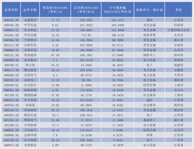 超导概念的上市公司_超导概念股是什么意思_