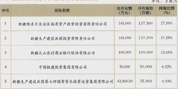 新疆股票目录__新疆概念股涨停