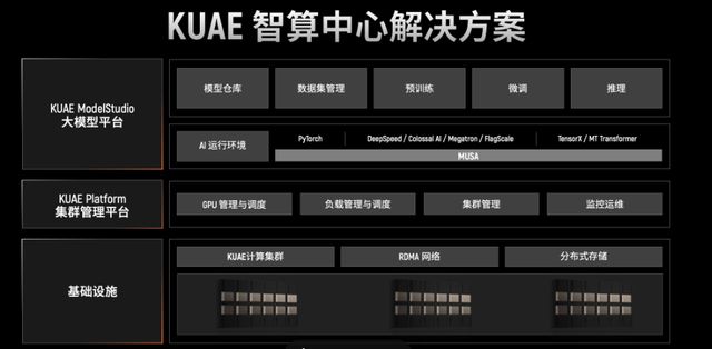 英伟达中国门徒上市即巅峰：摩尔线程的国产替代能走多远？_英伟达中国门徒上市即巅峰：摩尔线程的国产替代能走多远？_