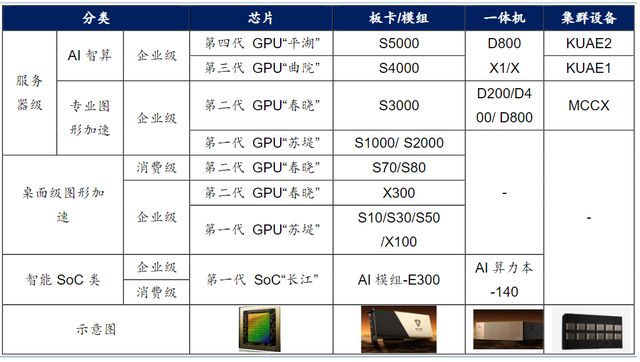 _英伟达中国门徒上市即巅峰：摩尔线程的国产替代能走多远？_英伟达中国门徒上市即巅峰：摩尔线程的国产替代能走多远？