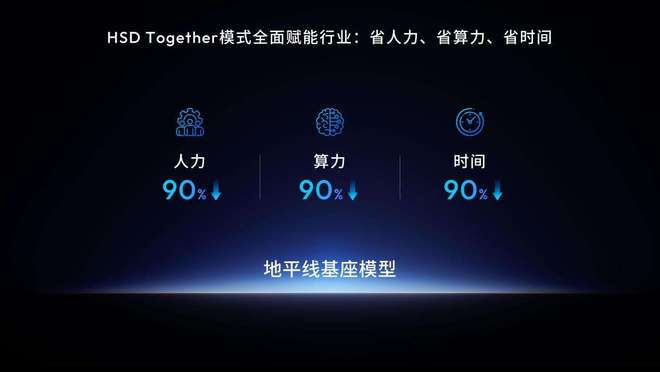 地平线余凯:共赴物理AI高境,同立普惠生态基石_地平线余凯:共赴物理AI高境,同立普惠生态基石_