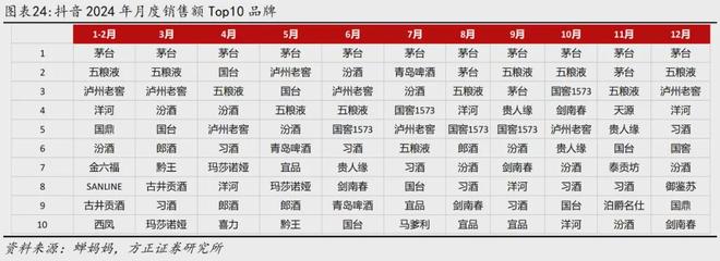 抖音2849茅台__抖音茅台1499