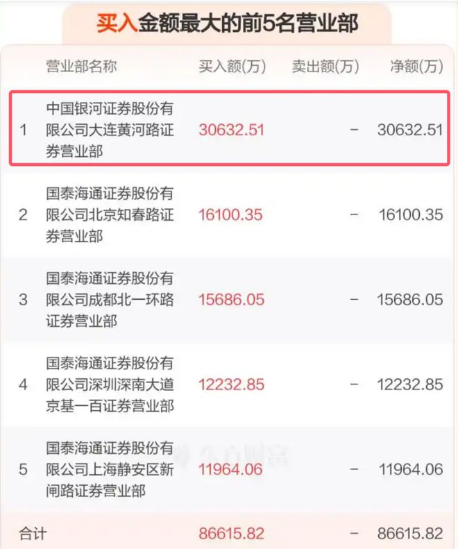 _5年巨亏100亿，永辉超市，突然爆了！_5年巨亏100亿，永辉超市，突然爆了！