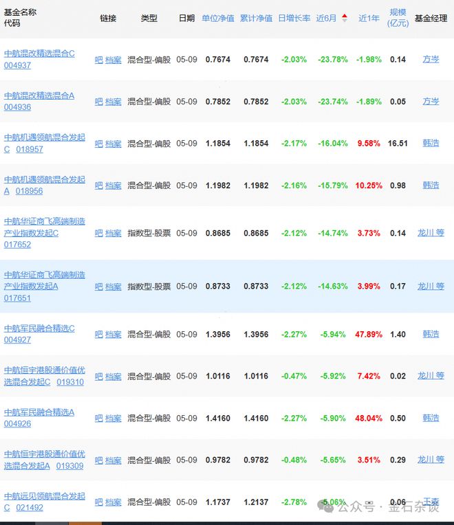 基金经理任职回报__股票型基金清盘基金公司亏损
