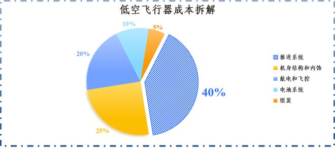 宗申动力，卷土重来！__宗申动力，卷土重来！