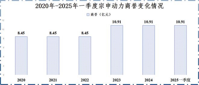 宗申动力，卷土重来！__宗申动力，卷土重来！