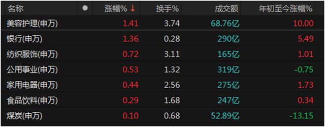 下周a股走势如何__下周股市怎么走