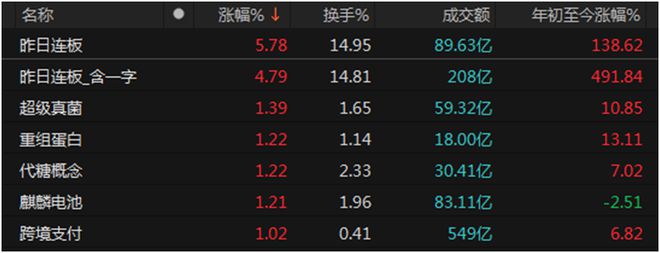 _下周a股走势如何_下周股市怎么走