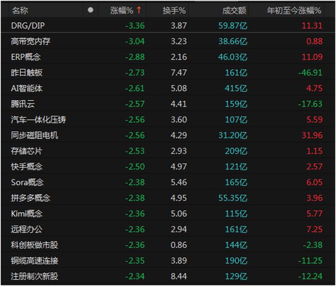 下周a股走势如何_下周股市怎么走_