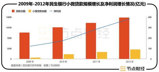 民生银行小微口号_民生开门红产品_