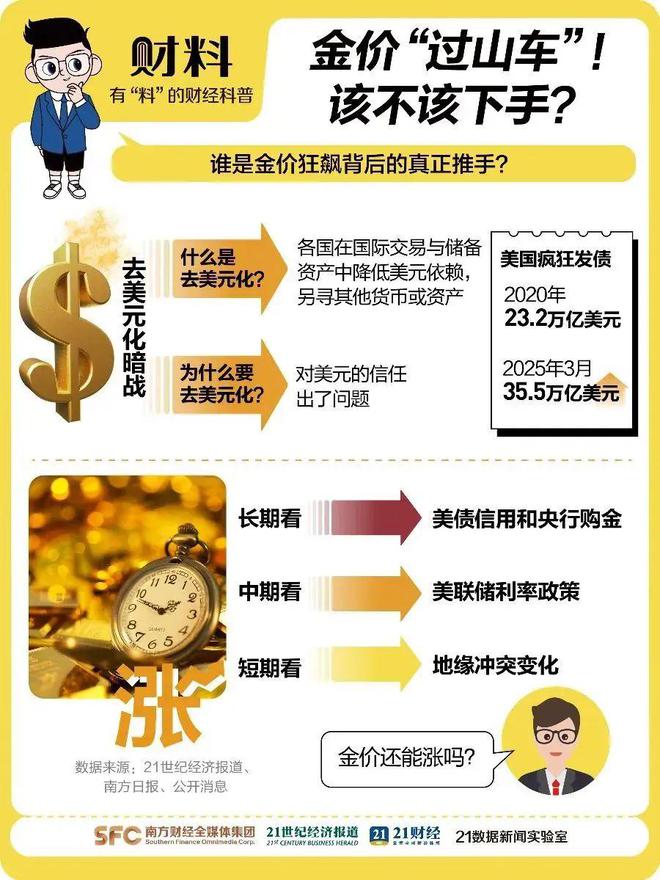 黄金突破3300美元！有人曾一天亏掉6年工资，消费者：脑子冰凉__黄金突破3300美元！有人曾一天亏掉6年工资，消费者：脑子冰凉