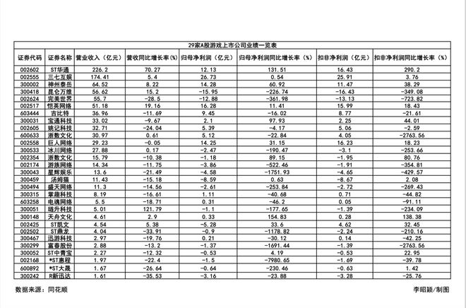 A股游戏年报拆解：老游戏与新爆款的“冰与火”，出海仍是“黄金之路”