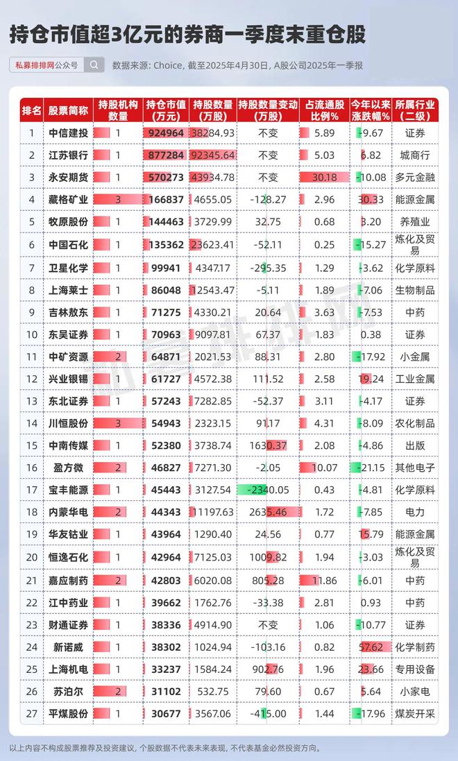券商预期_近期券商大涨_