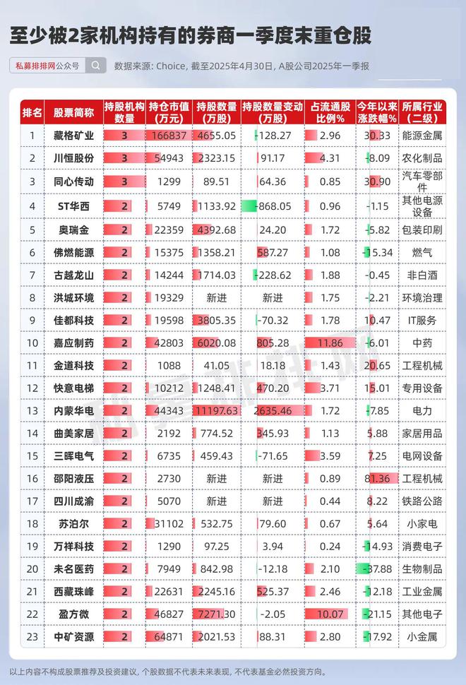 券商预期__近期券商大涨