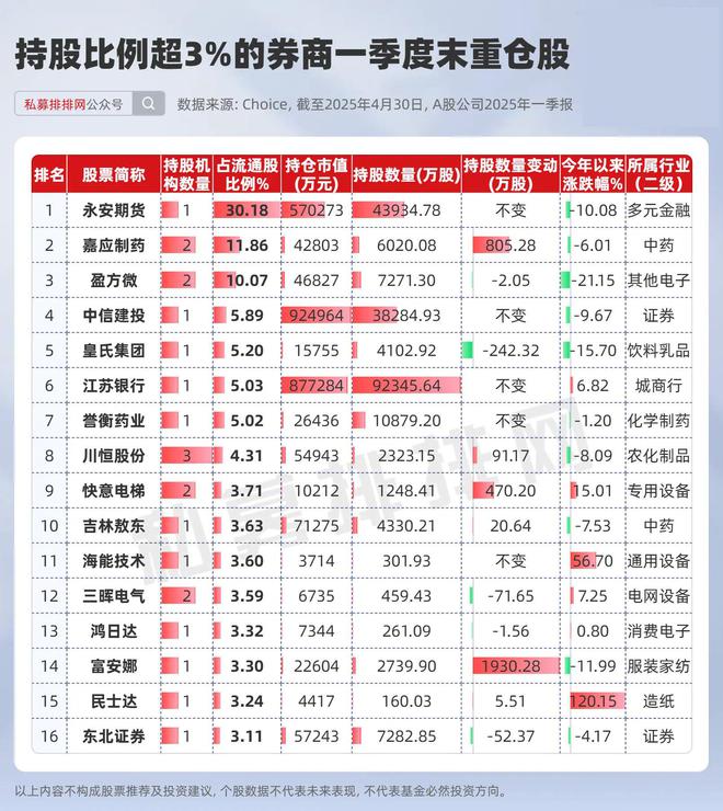 券商预期_近期券商大涨_