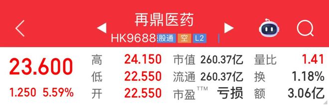 港股医药股票行情_医鼎药业股票_