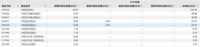 邓海情试水基金经理失败！全仓地产股亏损13%，排名倒数！_邓海情试水基金经理失败！全仓地产股亏损13%，排名倒数！_