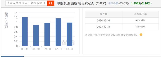 邓海情试水基金经理失败！全仓地产股亏损13%，排名倒数！_邓海情试水基金经理失败！全仓地产股亏损13%，排名倒数！_