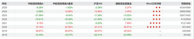 _邓海情试水基金经理失败！全仓地产股亏损13%，排名倒数！_邓海情试水基金经理失败！全仓地产股亏损13%，排名倒数！
