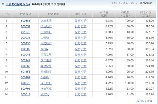 邓海情试水基金经理失败！全仓地产股亏损13%，排名倒数！_邓海情试水基金经理失败！全仓地产股亏损13%，排名倒数！_