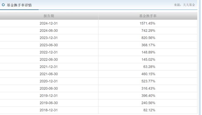 _邓海情试水基金经理失败！全仓地产股亏损13%，排名倒数！_邓海情试水基金经理失败！全仓地产股亏损13%，排名倒数！