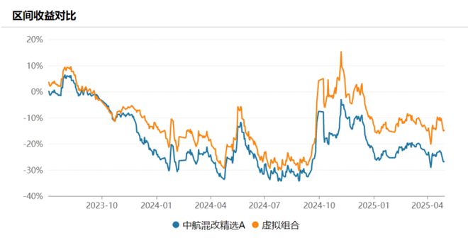 邓海情试水基金经理失败！全仓地产股亏损13%，排名倒数！_邓海情试水基金经理失败！全仓地产股亏损13%，排名倒数！_