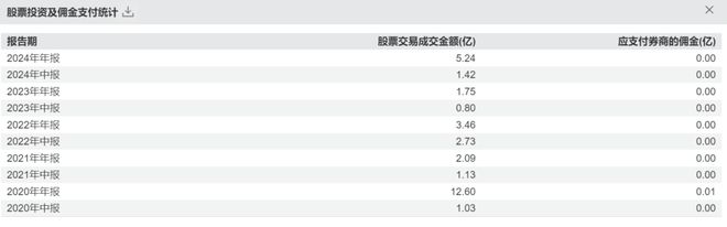 邓海情试水基金经理失败！全仓地产股亏损13%，排名倒数！_邓海情试水基金经理失败！全仓地产股亏损13%，排名倒数！_