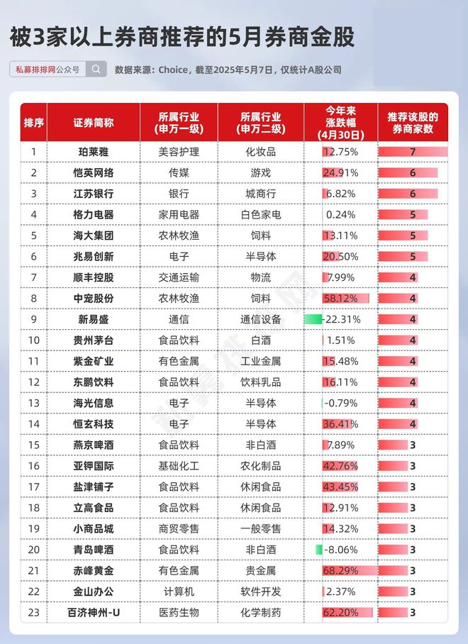 _4月私募备案再创新高！百亿量化备案领先！A500指增持续火热！_4月私募备案再创新高！百亿量化备案领先！A500指增持续火热！