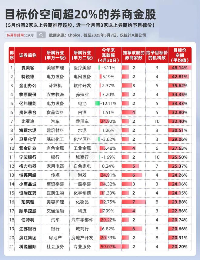 4月私募备案再创新高！百亿量化备案领先！A500指增持续火热！__4月私募备案再创新高！百亿量化备案领先！A500指增持续火热！