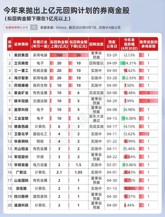 4月私募备案再创新高！百亿量化备案领先！A500指增持续火热！__4月私募备案再创新高！百亿量化备案领先！A500指增持续火热！