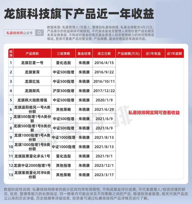 4月私募备案再创新高！百亿量化备案领先！A500指增持续火热！__4月私募备案再创新高！百亿量化备案领先！A500指增持续火热！