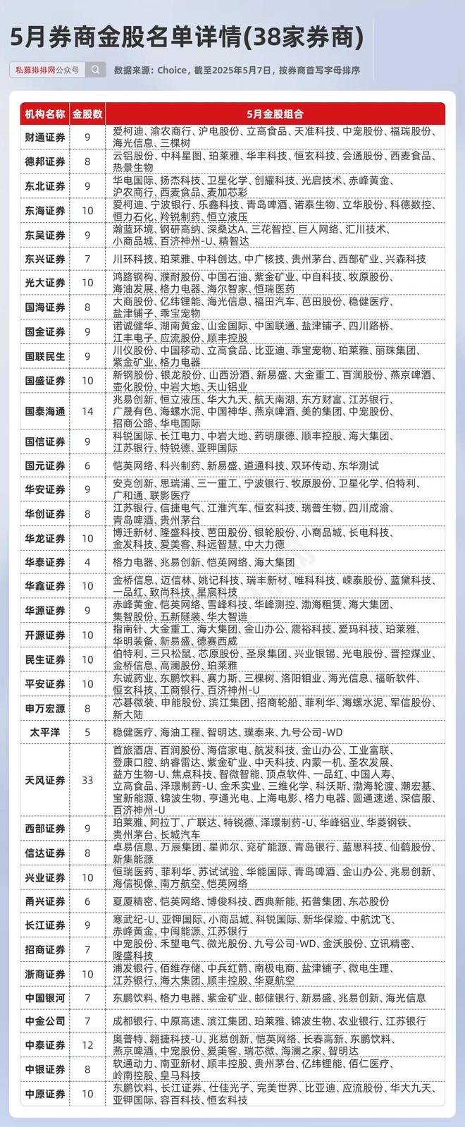 4月私募备案再创新高！百亿量化备案领先！A500指增持续火热！_4月私募备案再创新高！百亿量化备案领先！A500指增持续火热！_