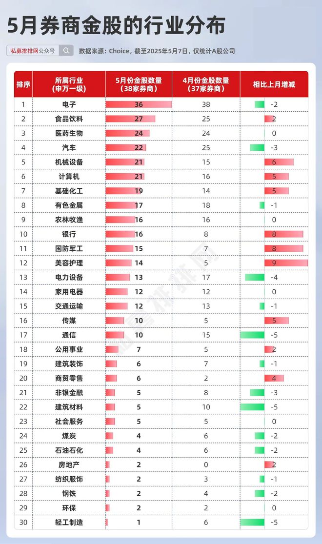 _4月私募备案再创新高！百亿量化备案领先！A500指增持续火热！_4月私募备案再创新高！百亿量化备案领先！A500指增持续火热！
