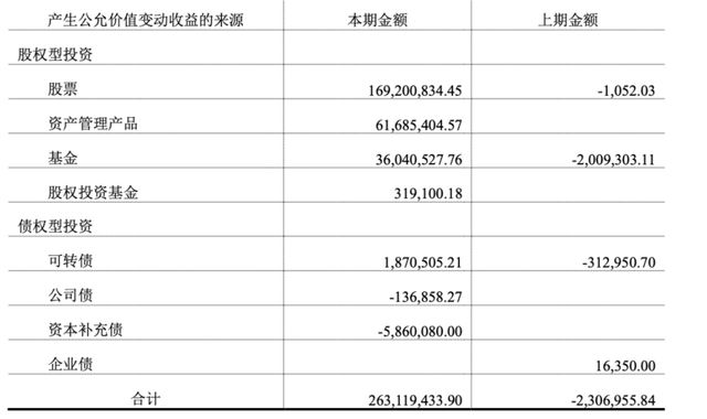 _股东谋退、四成股权遭质押，难挡北京人寿净利润增长7倍_股东谋退、四成股权遭质押，难挡北京人寿净利润增长7倍
