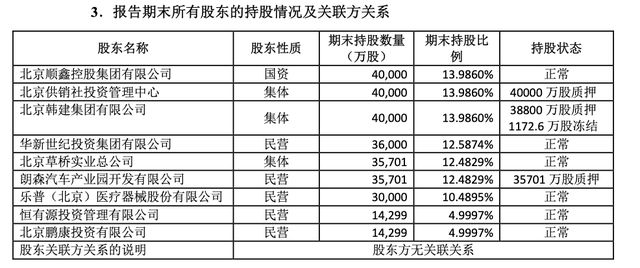股东谋退、四成股权遭质押，难挡北京人寿净利润增长7倍__股东谋退、四成股权遭质押，难挡北京人寿净利润增长7倍