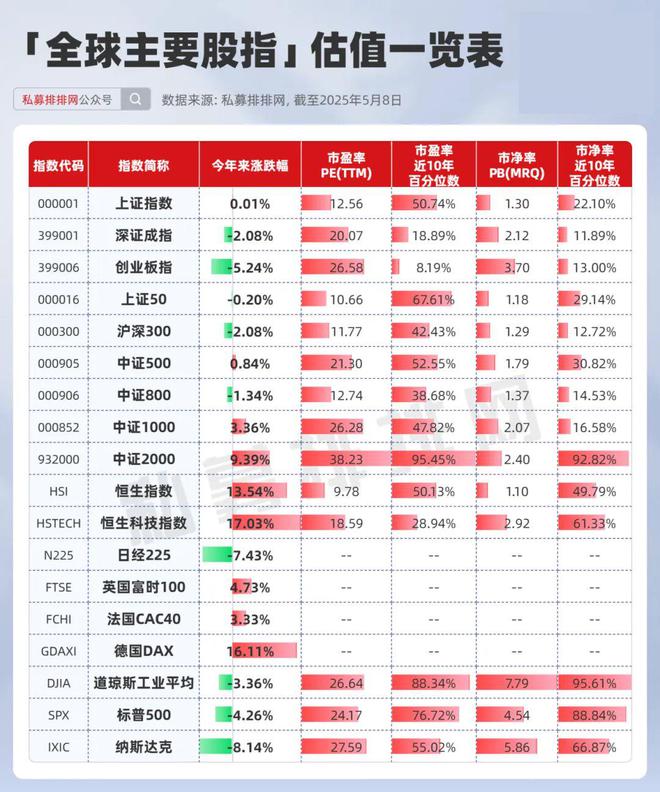 _巴菲特是私募还是公募_巴菲特私募收益分成合作协议