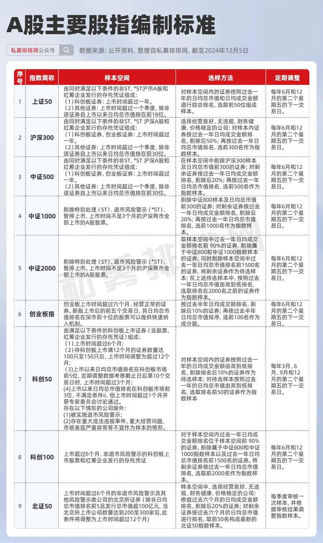 巴菲特是私募还是公募_巴菲特私募收益分成合作协议_