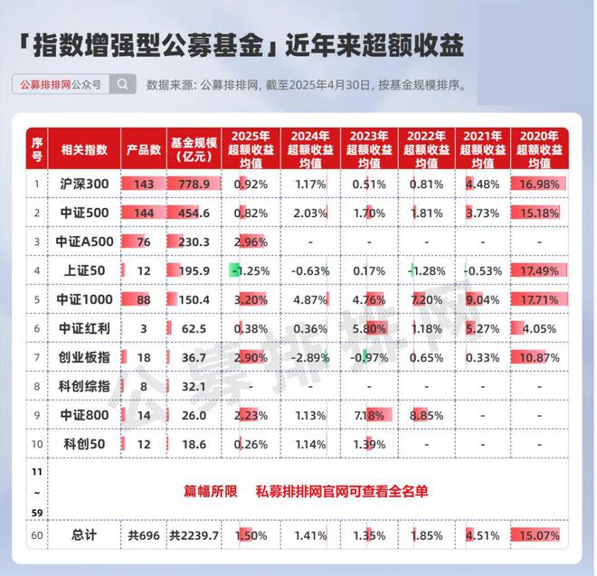 巴菲特私募收益分成合作协议_巴菲特是私募还是公募_