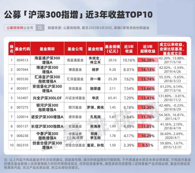 _巴菲特是私募还是公募_巴菲特私募收益分成合作协议