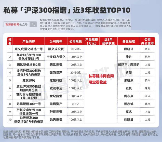 巴菲特是私募还是公募_巴菲特私募收益分成合作协议_